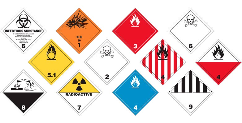 Pictogrammes de danger des matières dangereuses et classes. Ensemble de 13 pictogrammes de danger pour le transport de matières dangereuses (Classes 1 à 9). Écussons pour infectieux, explosifs, inflammables, corrosifs.